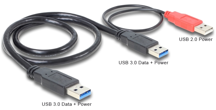 DeLOCK - Kbel Fordit Adapter - Delock 60cm USB 3.0 Typ A + USB Typ A - USB 3.0 Typ A 'Y' kbel, fekete